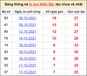 Dự đoán kết quả 5/3